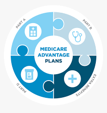 Medicare Advantage- Benefits Of Insurance Plan post thumbnail image
