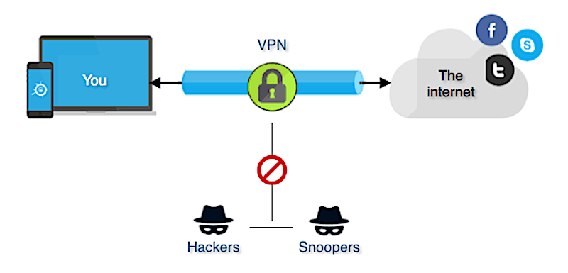 VPNs and Their Impact on Internet Censorship post thumbnail image