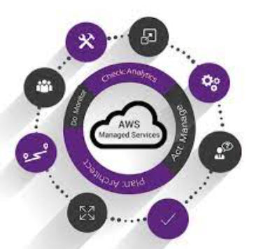 Choosing the Right AWS Managed Service Provider for Your Business Needs post thumbnail image