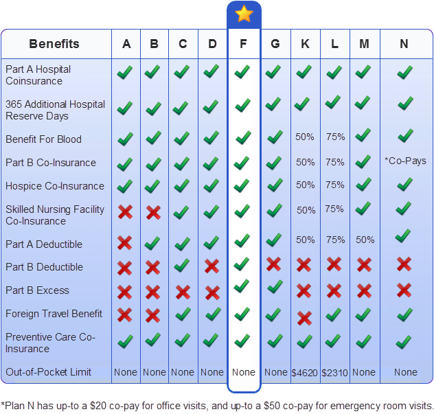 Mutual of  Medicare Supplement Plans – our best health partners post thumbnail image