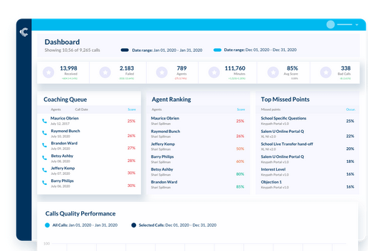 Voice analytics: Personalizing Customer Interactions post thumbnail image