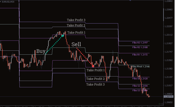 The Pros and Cons of Take Profit Trading: What to Consider post thumbnail image