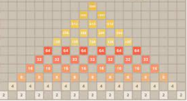 2048 Puzzle: A Symphony of Numbers and Strategic Play post thumbnail image